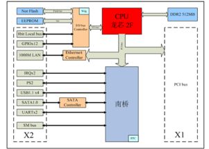 龍芯賦能智造，成都愛斯頓引領嵌入式計算機系統新標桿