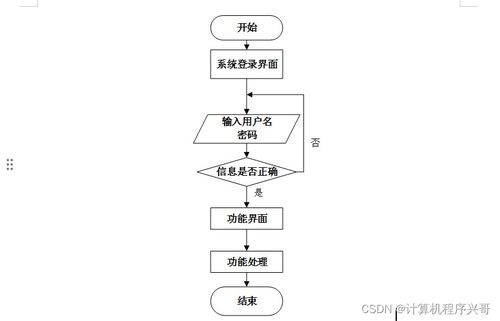 基于SpringBoot的智能家居項目管理系統設計與實現（含計算機系統服務分析）