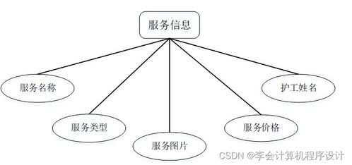 基于Django的養老院服務系統設計與實現（計算機畢業設計 y9wl89）