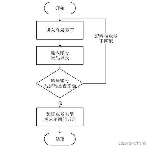 基于Spring Boot的疫情常態化下無接觸物流配送服務系統設計與實現